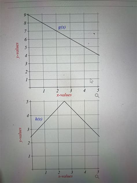 Solved If F X G X H X Then F 2 Chegg