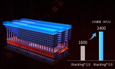 晶栈Xtacking 3 0架构 国产长江存储发新一代超高速旗舰闪存 数码前沿 数码之家