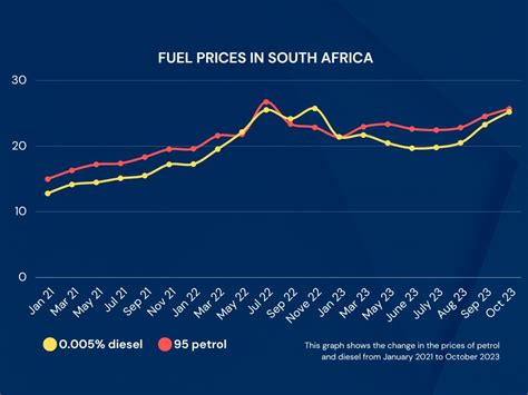 A Special Tax Could Bring The Petrol Price Closer To R A Litre In