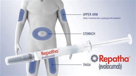 How To Use Repatha With Prefilled Syringe YouTube