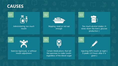 Diabetes Powerpoint Template Slidemodel