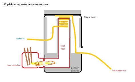 How To Properly Wire A Hot Tub Heater Step By Step Guide