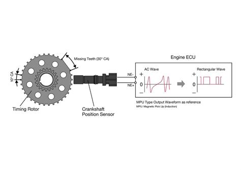 Diagram Crankshaft Position Sensor Sensor Toyota Camry Posit