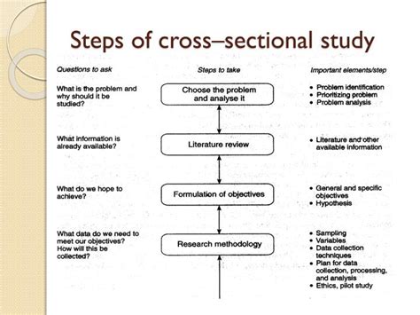 PPT - CROSS SECTIONAL STUDY PowerPoint Presentation - ID:1882036