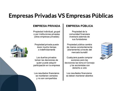 Diferencias Entre Empresa Privada Y Publica Images