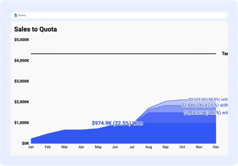 Forecast Categories In Salesforce Complete Guide