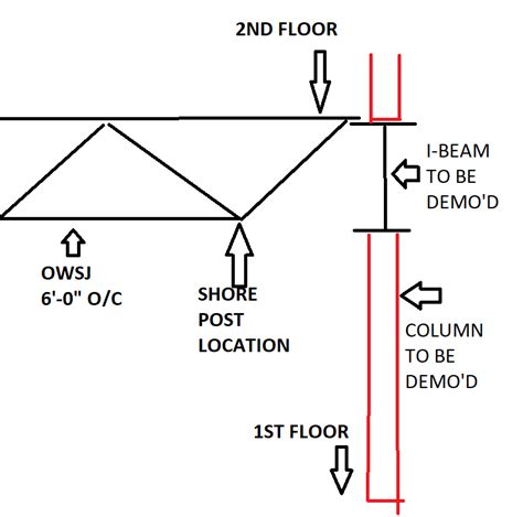 Shoring Of Open Web Steel Joist Structural Engineering General