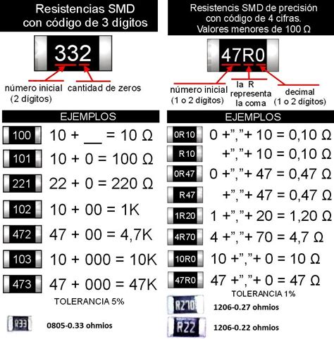 Tabela De Resistores Smd Retoedu