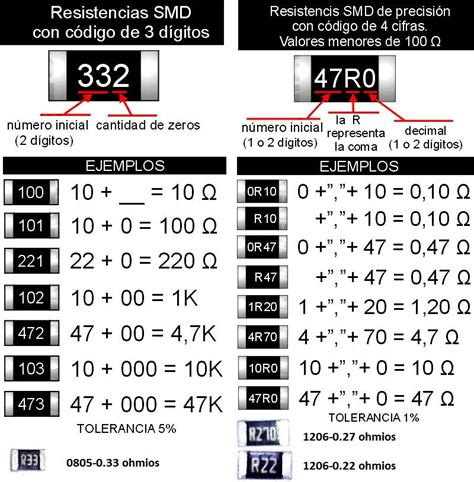 Resistencia eléctrica Qué es y cómo calcularla