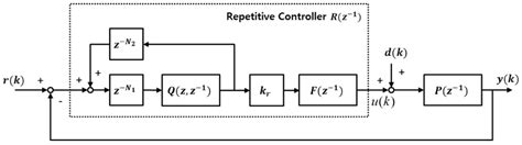 Applied Sciences Free Full Text Precise Flowrate Control Of Fluid