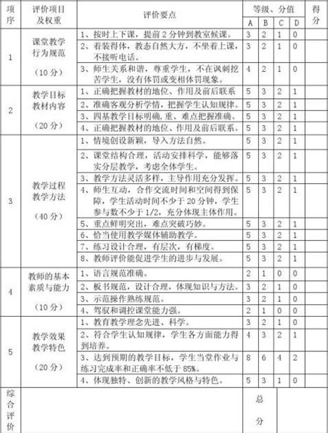 初中数学课堂观察、教学评价量化表 范文118