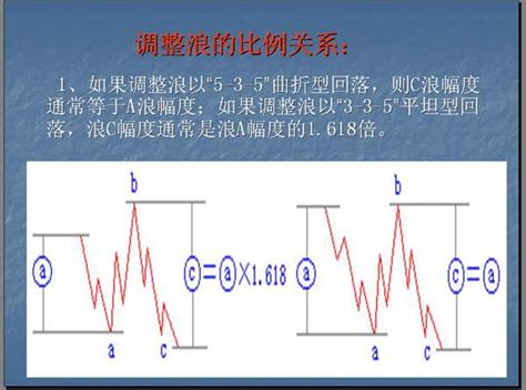 波浪理論的基本思想以及基本浪型細分詳解 每日頭條