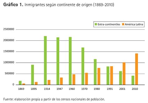 Argentina Flujos migratorios y economía Córdoba Global