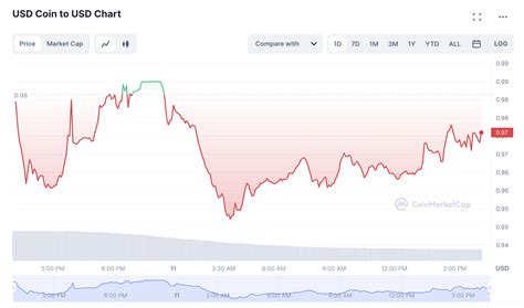 Silicon Valley Bank collapse: Everything that’s happened until now