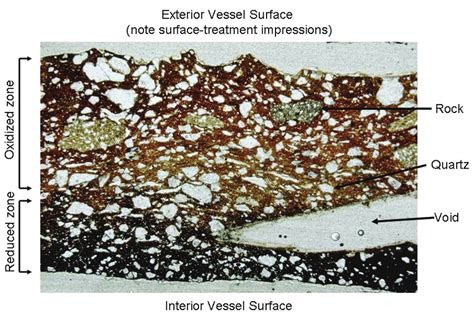 Ceramic Petrographic Thin Section Illustrating The Orientation Of