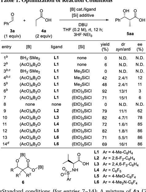 Table 1 From Siloxy Esters As Traceless Activators Of Carboxylic Acids Boron Catalyzed