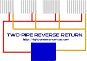 Two Pipe Reverse Return Hydronic Loop