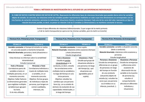 Esquema Resumen Tema 4 DI Llanos Warning TT Undefined Function 22