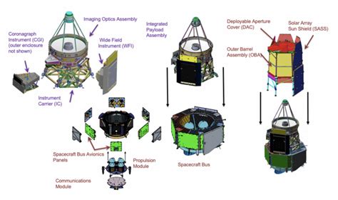 Nancy Grace Roman Space Telescope - Wikipedia