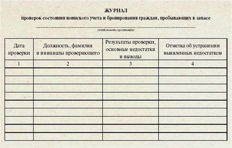 Журнал проверок воинского учета, как его правильно оформлять