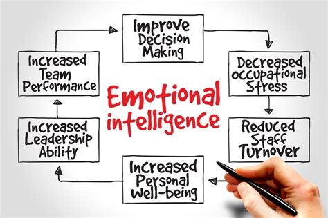 Talent Suite Is A Lack Of Emotional Intelligence In Your Management