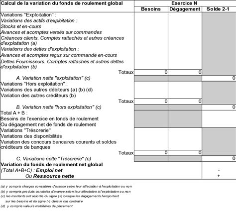 Initiation à l analyse financière Partie 2 du tableau de financement