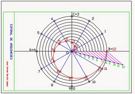 DIBUJA GARLO Espiral de Arquímedes