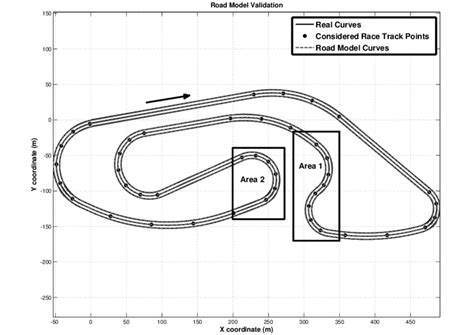 complete road model estimation  scientific diagram