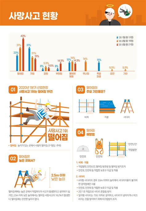 산업안전보건 소식지 2020 1호 함께봐요 안전보건 함께봐요안전보건 한국노동조합총연맹