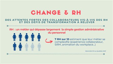 Enjeux Et Actions Rh Pour Transformer Lentreprise