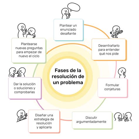 10 consejos para un ambiente de resolución de problemas