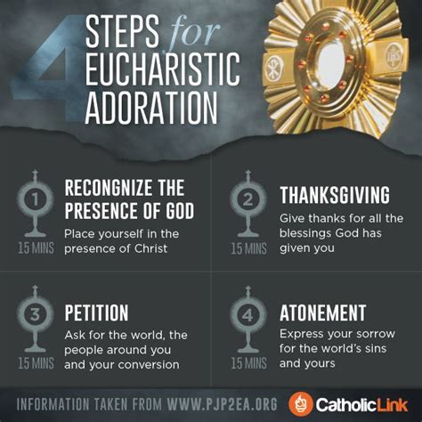 Manual For Eucharistic Adoration