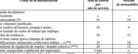 La indemnización por despido tributa en renta un análisis breve