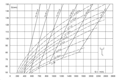 Como Fazer O Correto Dimensionamento Do Sistema De Gua Pluvial Aecweb