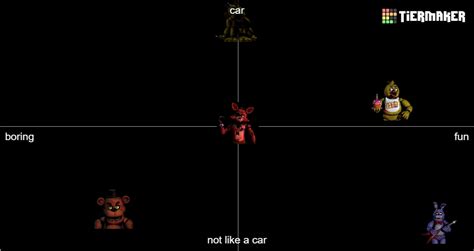 FNaF Tier List (Community Rankings) - TierMaker
