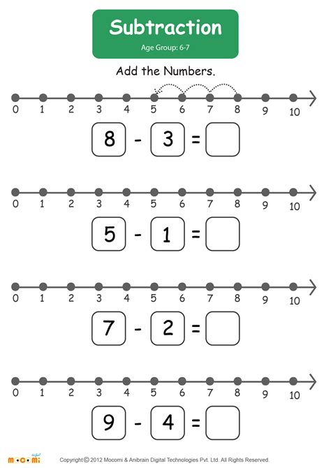 Subtraction Number Lines