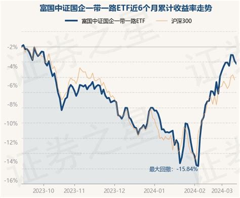 3月13日基金净值：富国中证国企一带一路etf最新净值11755，跌035股票频道证券之星