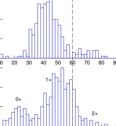 Comparative size-frequency distributions of ornate rock lobsters... | Download Scientific Diagram