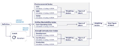 Calculation process of Figures of Merit | Download Scientific Diagram