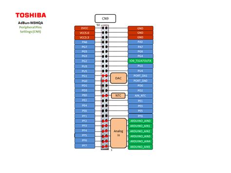 AdBun-M3HQA | Mbed