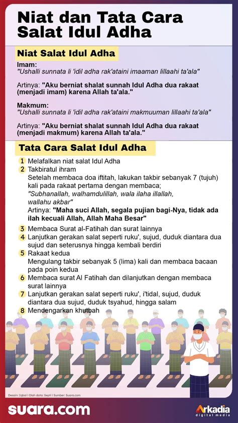 Praktek Sholat Idul Fitri Ramadhan