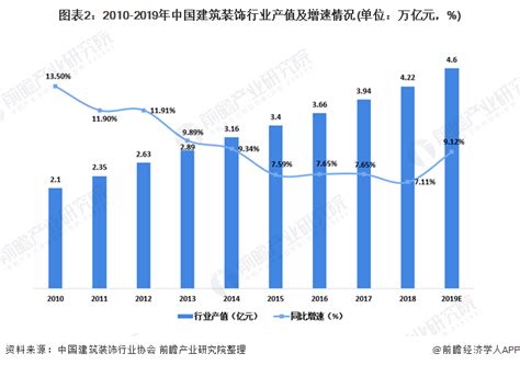 2020年我国建筑装饰行业市场现状及竞争格局分析 精装修市场增速明显【组图】行业研究报告 前瞻网