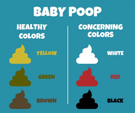 Baby Poop Colors: What’s Normal or Not - Pediatrics West