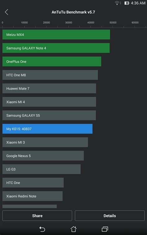 ASUS MeMO Pad 8 ME581CL In Depth Review TechnoFall