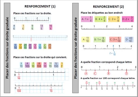 Nombre Renforcement sur Placer des fractions sur une droite graduée