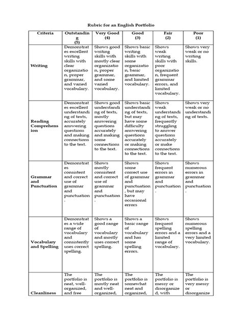 Rubric Portfolio Pdf Cognition Written Communication