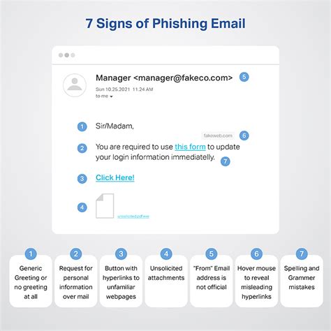 What Is Phishing Email Examples Types Techniques And More