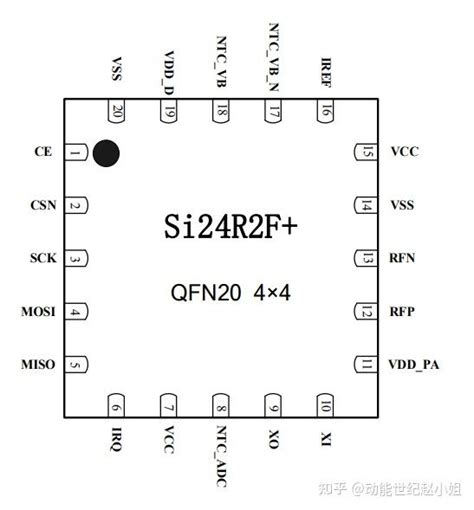 Si24r2f、si24r2f两款芯片对比以及各自的应用领域 知乎