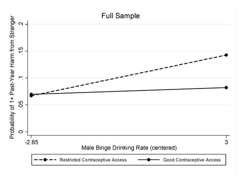 Ijerph Free Full Text Gender Equality Drinking Cultures And Second