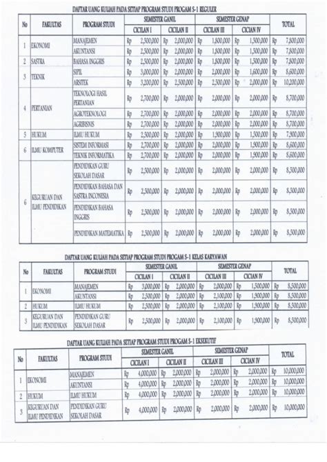 Biaya Kuliah Universitas Katolik Santo Thomas Ta 20212022 Info Biaya